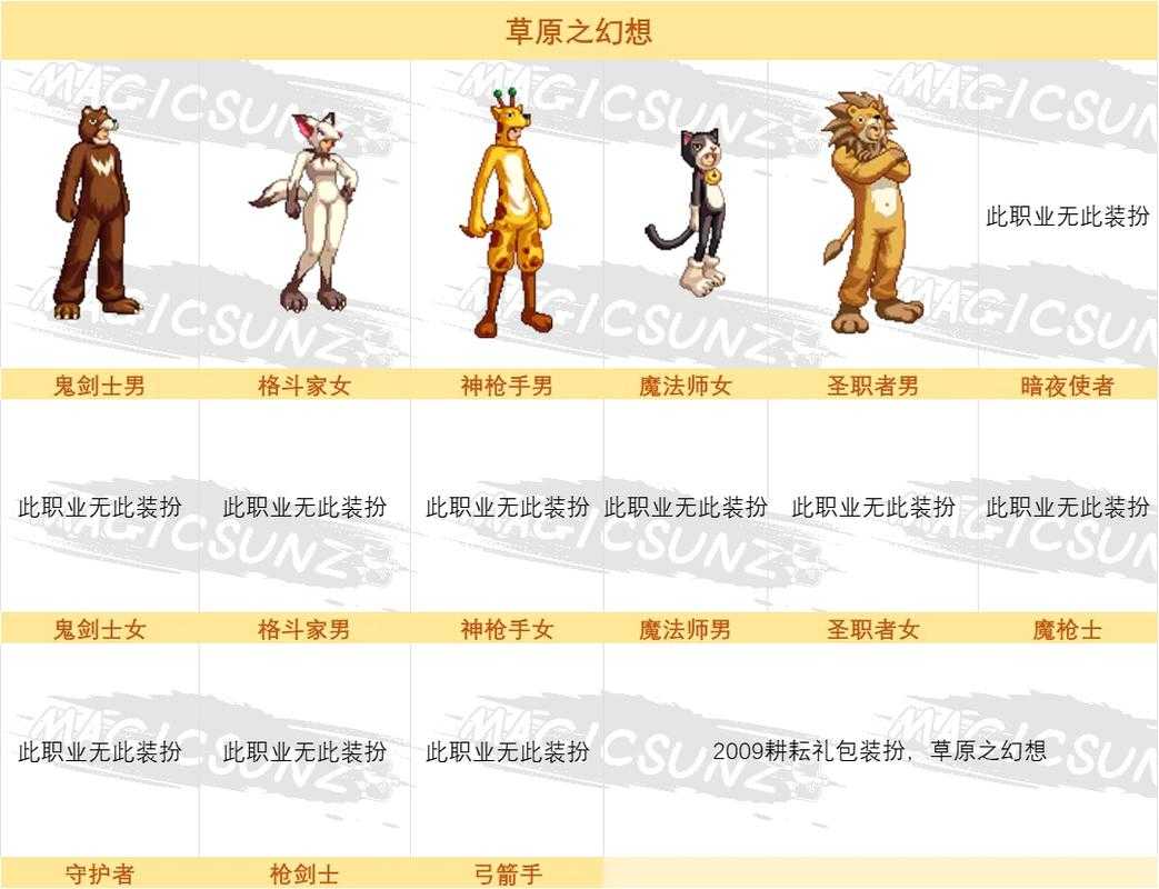 DNF2025奇迹缝纫机装备搭配获取升级全指南