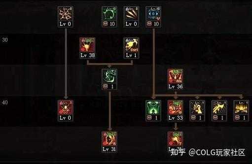 以下是对《死灵术士觉醒》技术参数与争议点的系统性分析报告: