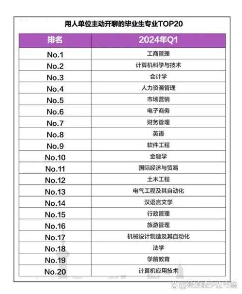 2025最新大数据专业-谁排第一-咱只谈笑间