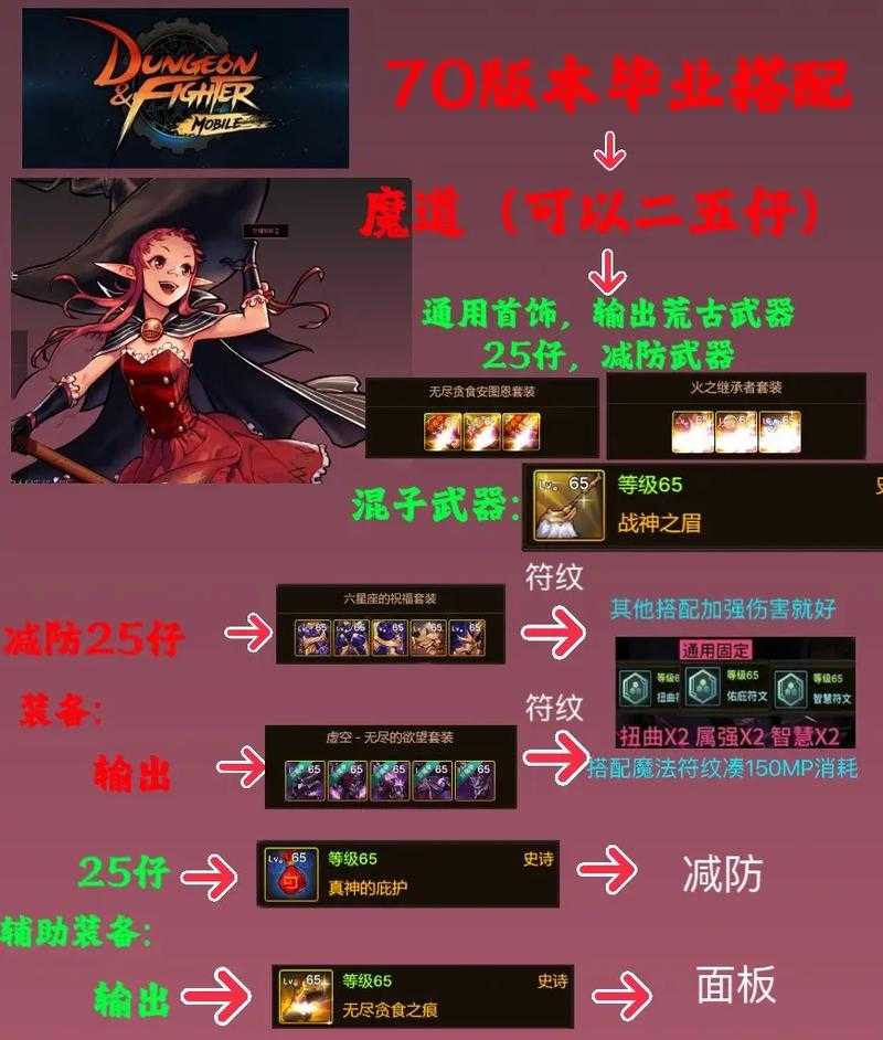 2025 DNF安图恩开荒装备指南