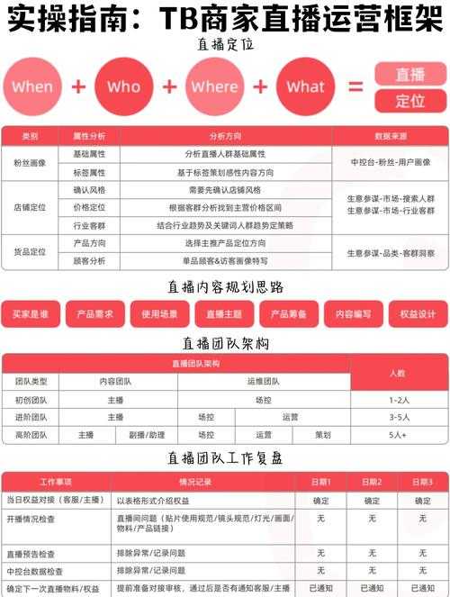 以下是针对直播行业技术发展与操作指南的整合说明,采用结构化呈现便于快速理解: