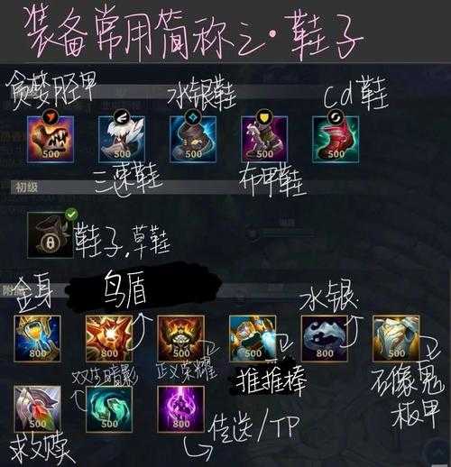 2025英雄联盟自走棋装备全攻略