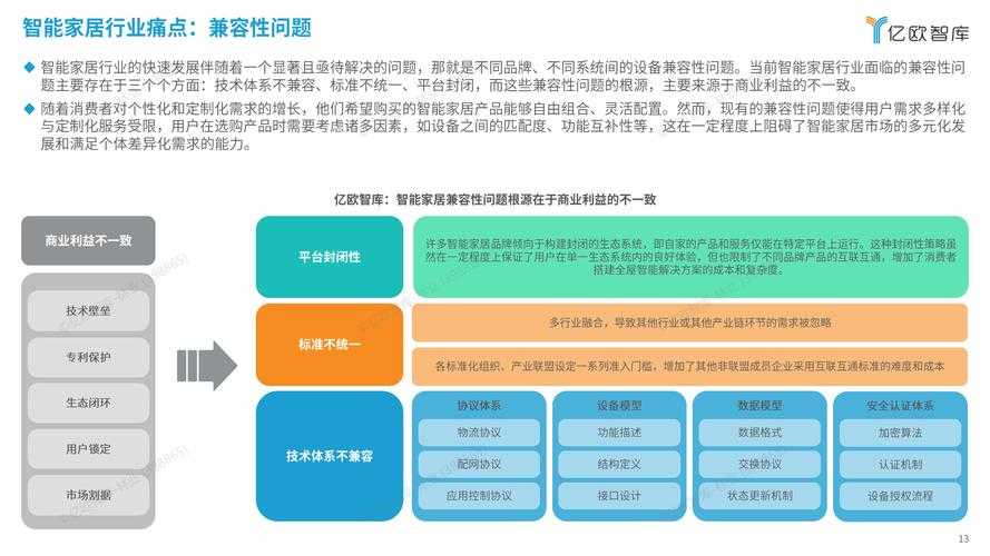 根据提供的信息,以下是对智能家居技术合作联盟及产品规划的深度分析:
