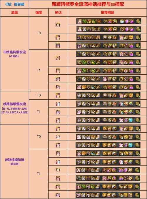 2025 DNF修罗武器属性策略与职业适配