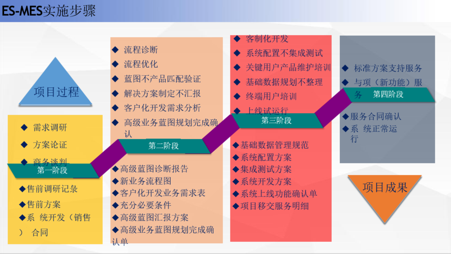 2025年须弥法里斯之旅全流程效率对比