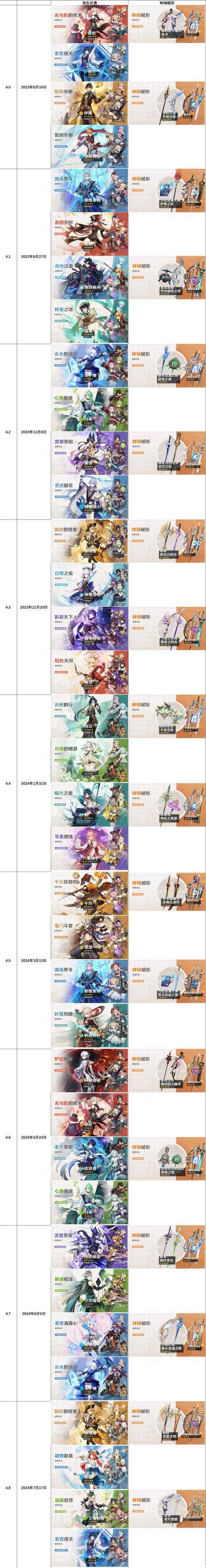 原神4.0版本深度解密:机制革新与玩法突破全解析
