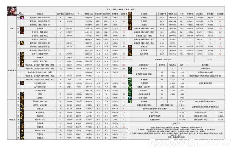2025DNF哥布林宠物兑换全指南