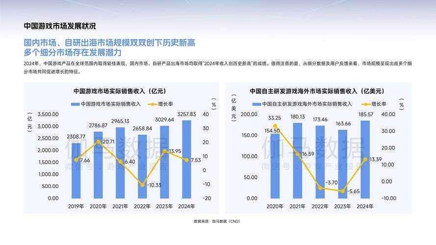 以下是对游戏人偶系统未来发展趋势的深度分析报告: