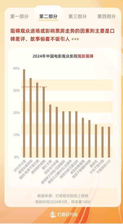 2025年中国三优电影市场现状与趋势