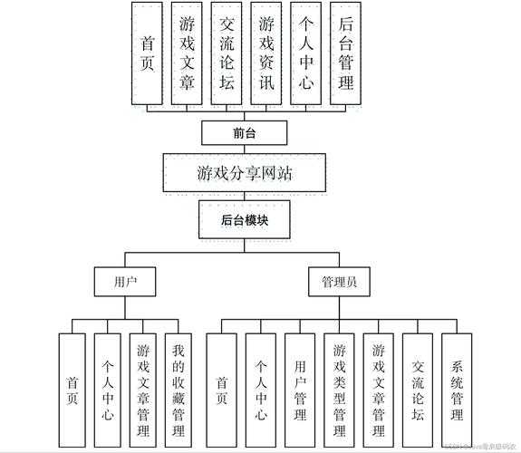 基于提供的游戏运营数据和系统设计,以下为结构化优化方案及风险控制建议: