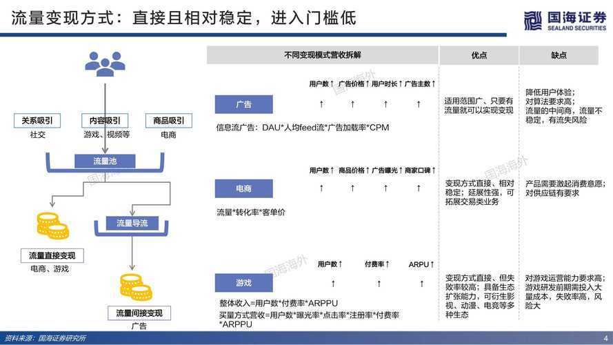 以下是针对《乱逗英雄》商业报告的深度分析框架及核心结论:
