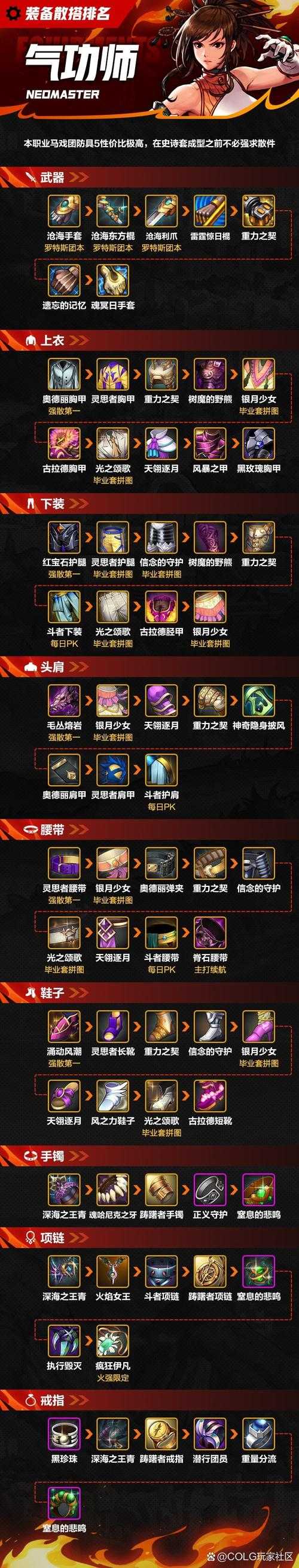 如何玩转DNF装备模拟器?如何提升角色实力?模拟器使用指南