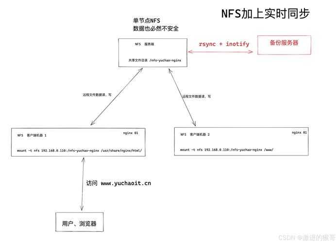 三星备份文件访问方法及步骤指南