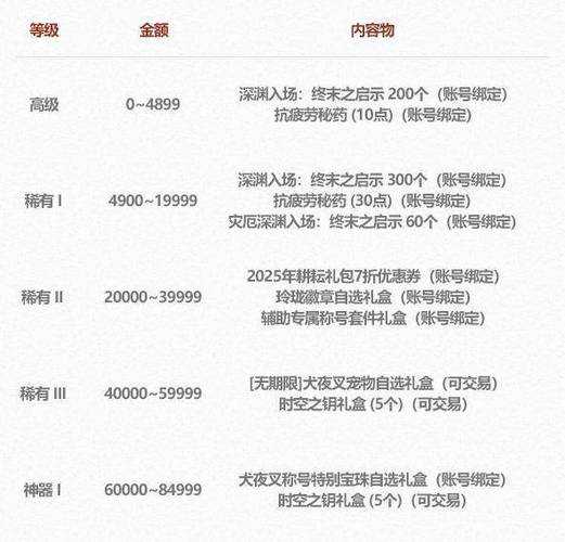 2025年DNF五一套称号深度解析