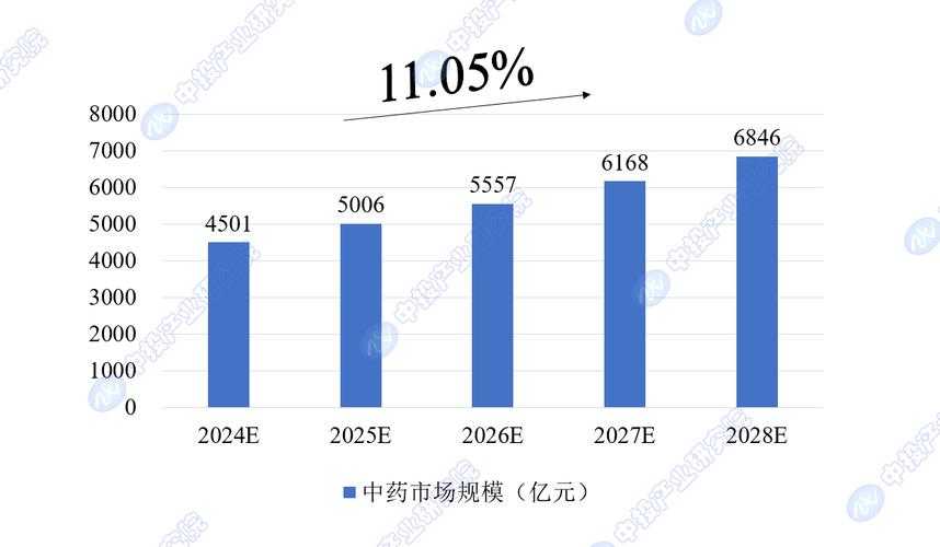 2025年草药学发展现状与趋势