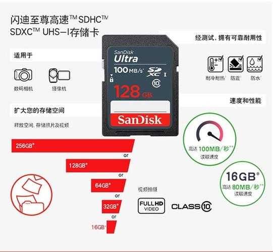 4GSD卡价格查询工具-实时比价^[1][7]^