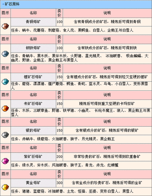 深海迷航游戏中大矿石的高效采集方法与实用技巧介绍
