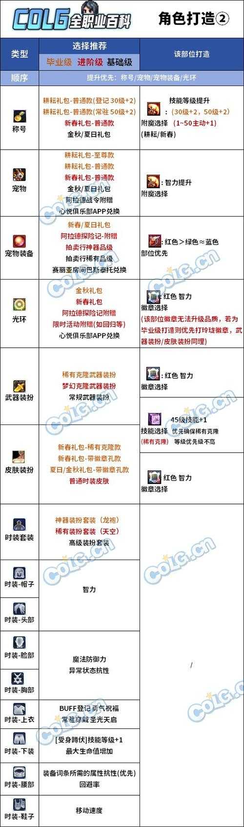2025 DNF称号附魔珠宝升级全攻略