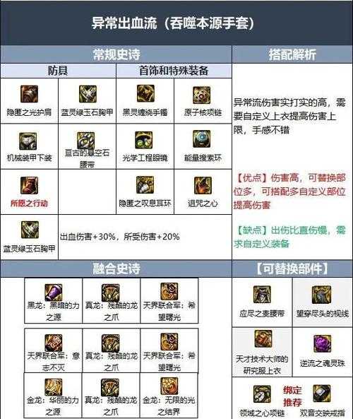 dnf次元行者110版本装备搭配