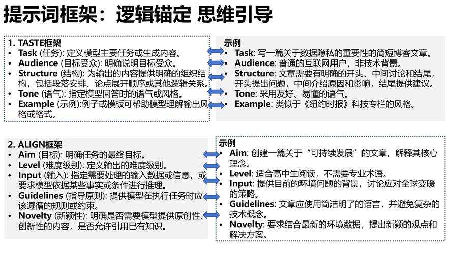 《未知区域探索》2025精细化运营生存指南