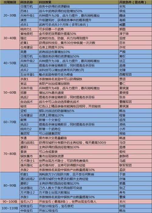 《攻城掠地2025》囚犯阶级跃迁路径