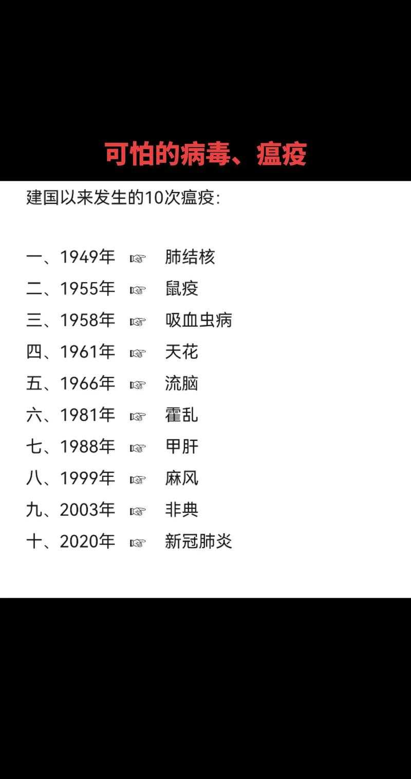 2025年DND瘟疫与疾病之神防控现状及趋势