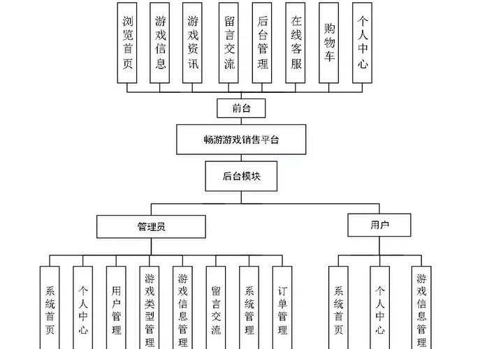 根据您提供的游戏运营指南文档，我为您梳理出以下结构化解读及实用建议：