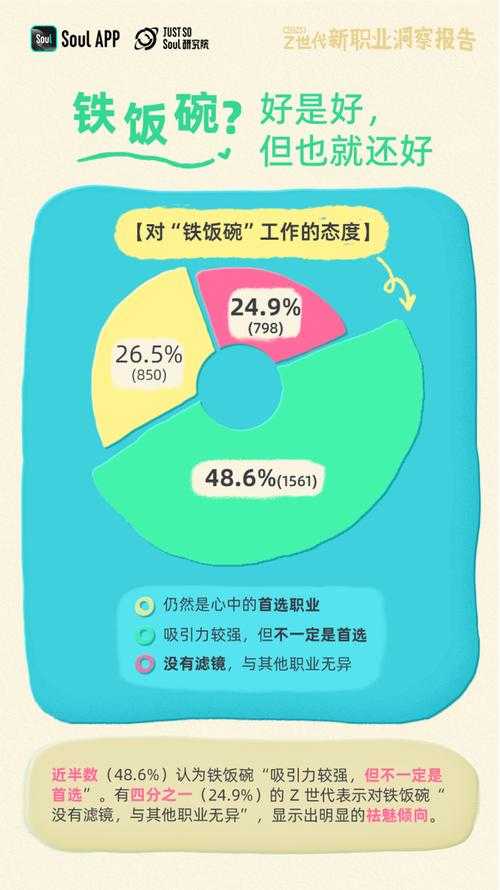 《2025年职业热度调查报告》核心总结:无敌剑圣职业分析