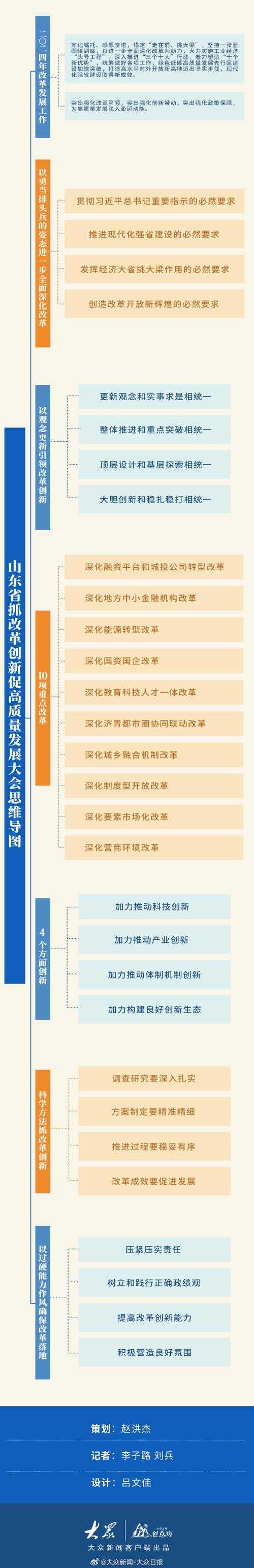 革委会主任与白雪擘画发展蓝图