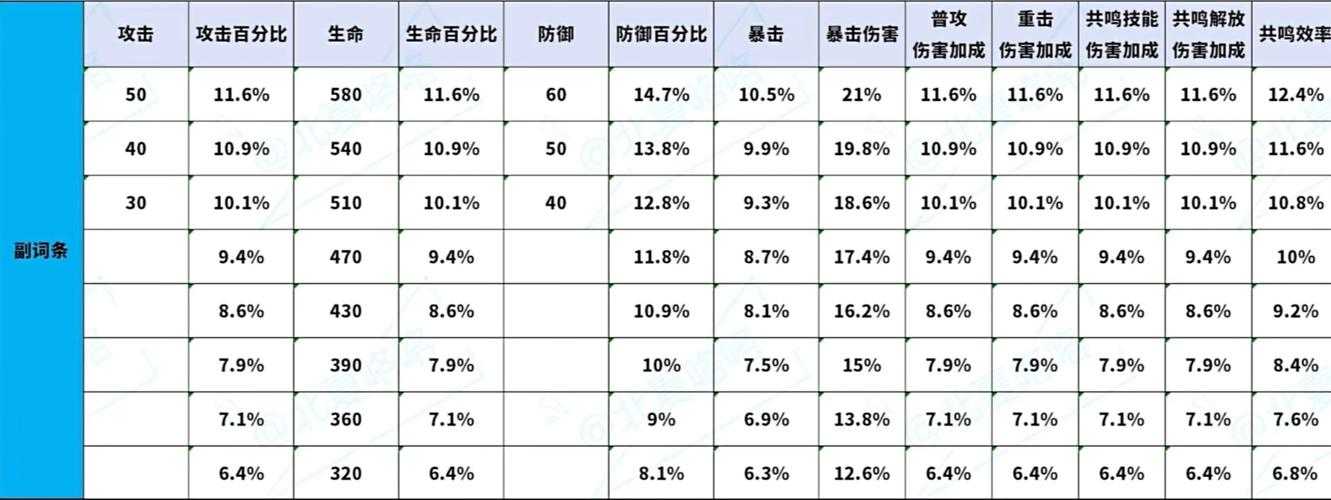 鸣潮洛可可声骸及词条选择攻略