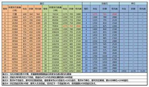 2025《攻城掠地》武将升级装备搭配指南