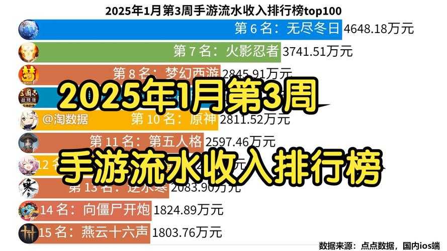 2025年最值得入手的五大手游推荐清单 附数据对比