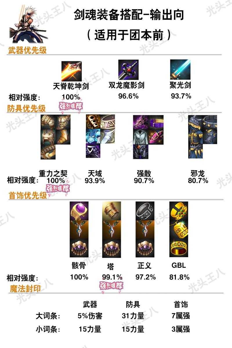 dnf武器遴选排行