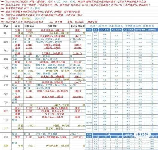 如何全面掌握大天域套装的攻略细节?实用指南等你掌握