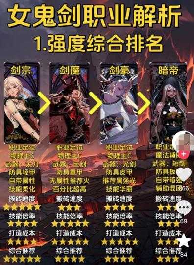 DNF手游2025创新破圈定义二次元MMO标准