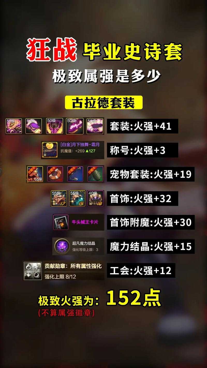 2025 DNF巨龙套史诗升级全攻略高效毕业