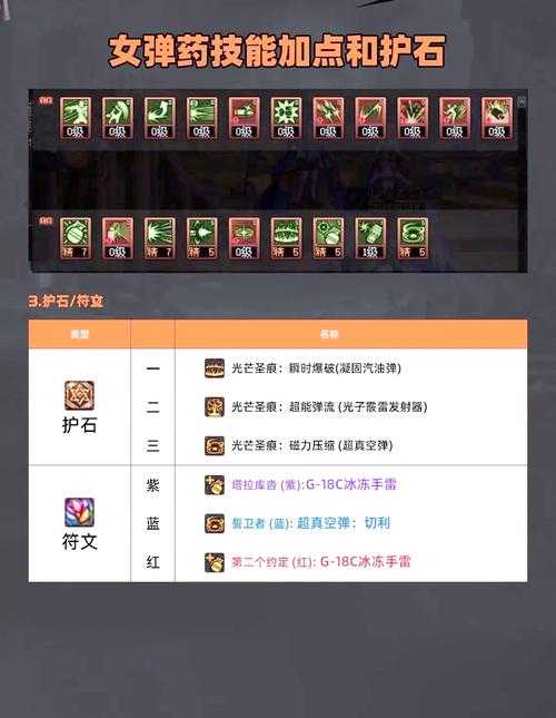 DNF手游2025年弹药职业装备优化指南