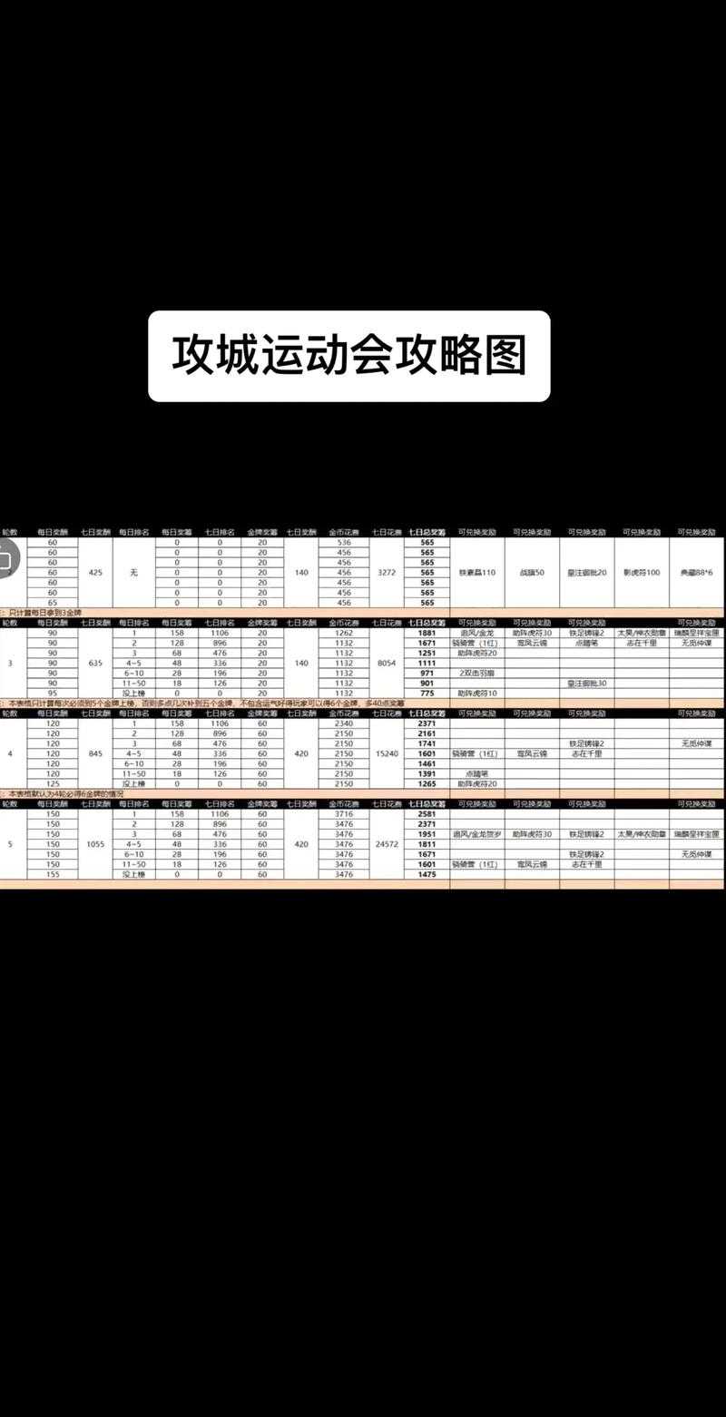 攻城掠地2025石料高效获取全攻略