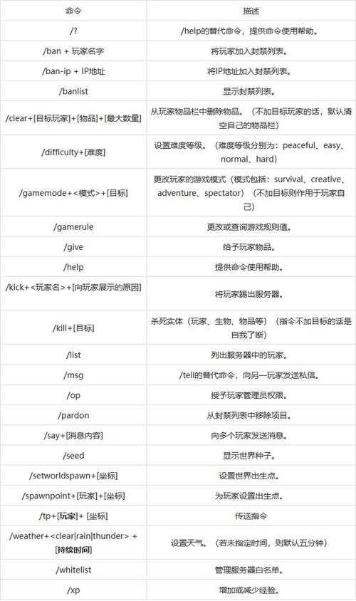 鬼泣4秘籍控制台代码及完整指令大全