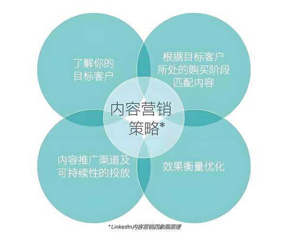 海外推广平台如何精准筛选:核心优势与高效定位策略解析