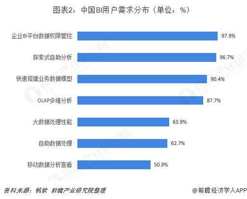 2025DNF玩家图表失败生存现状分析
