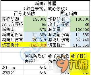 2025 DNF仓库密码锁官方终极解决方案