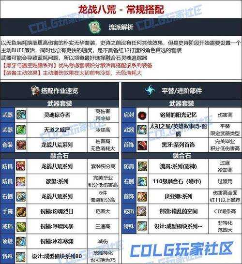 DNF 2025蓝拳职业定位与技能体系及装备表现分析