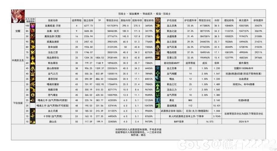 2025年DNF称号获取平民至顶流进阶指南