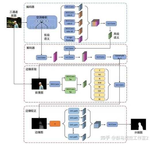 虚拟现实内容创作中的源码与视频关系解析