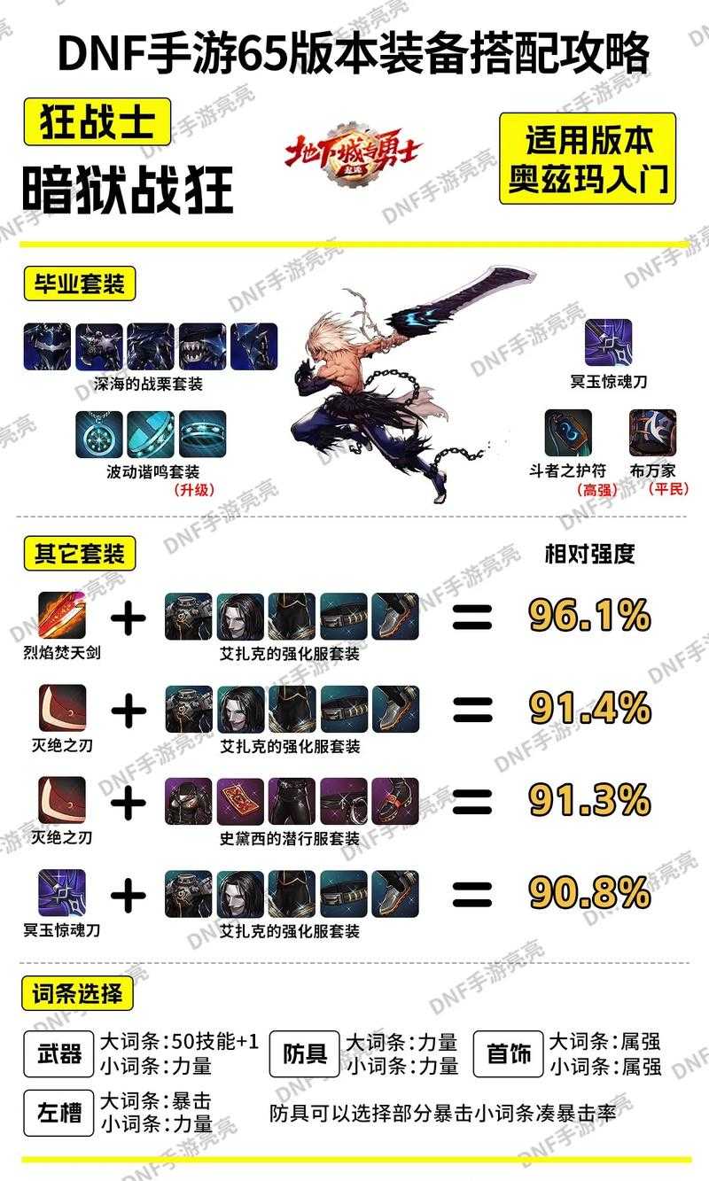 2025 DNF 40级迷雾迷城装备机制全攻略