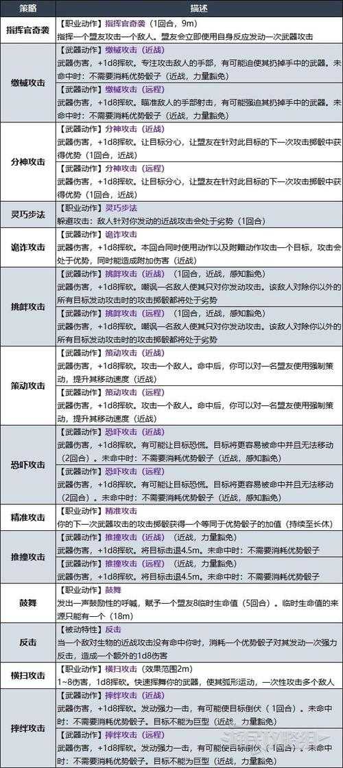 博德之门3战士技能大全:职业加点与战斗技巧指南