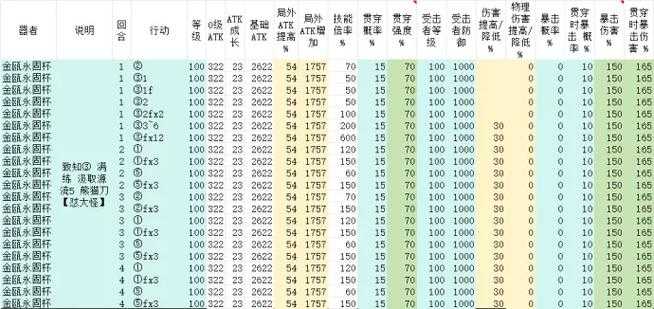 物华弥新金瓯永固杯深造加点及装备搭配指南!