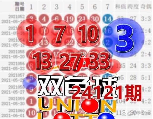 双色球07073期结果揭晓,你的幸运数字是否上榜?