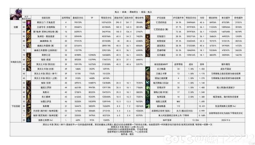 2025年DNF账号仓库开仓全攻略:材料时间避坑指南